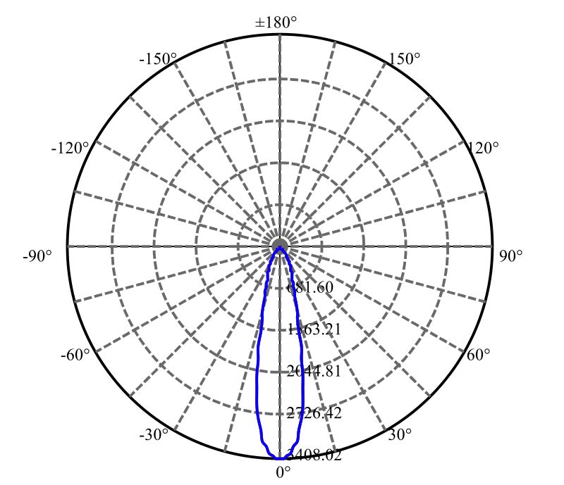 Nata Lighting Company Limited - Plastic Reflector
